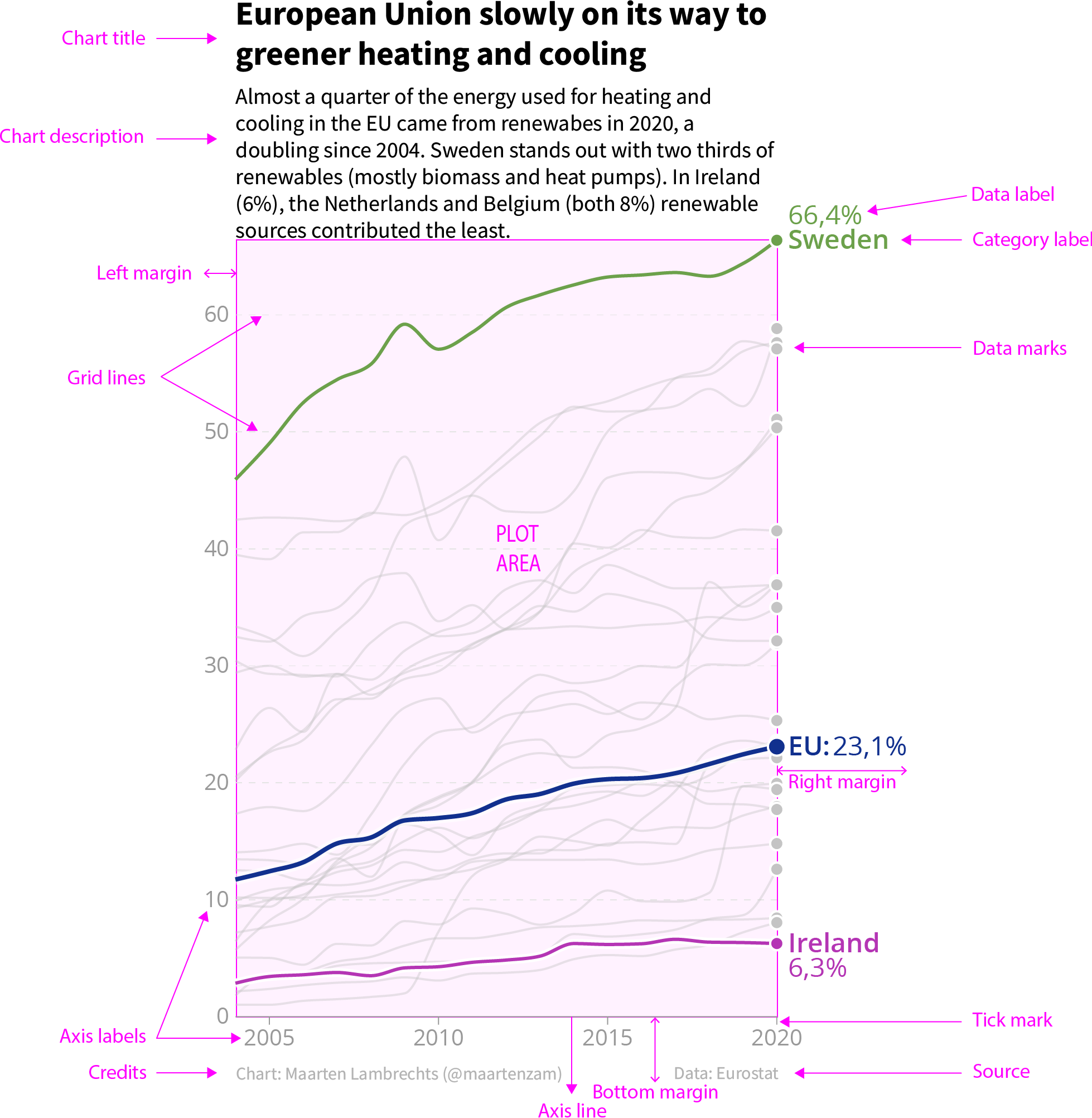 Arrangement And Reading Direction arrangement-and-reading-direction